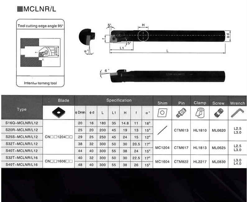 BEYOND 95 degree MCLNR MCLNL S16Q S20R S25S S18Q MCLNR12 MCLNL12 Boring Bar Lathe Cutter Shank Turning Tool Holder use CNMG12 lathe boring tool