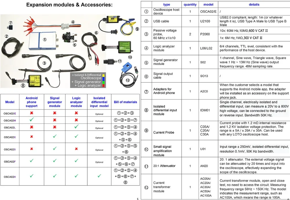 LOTO_OSCA02x_datasheet_V13-5