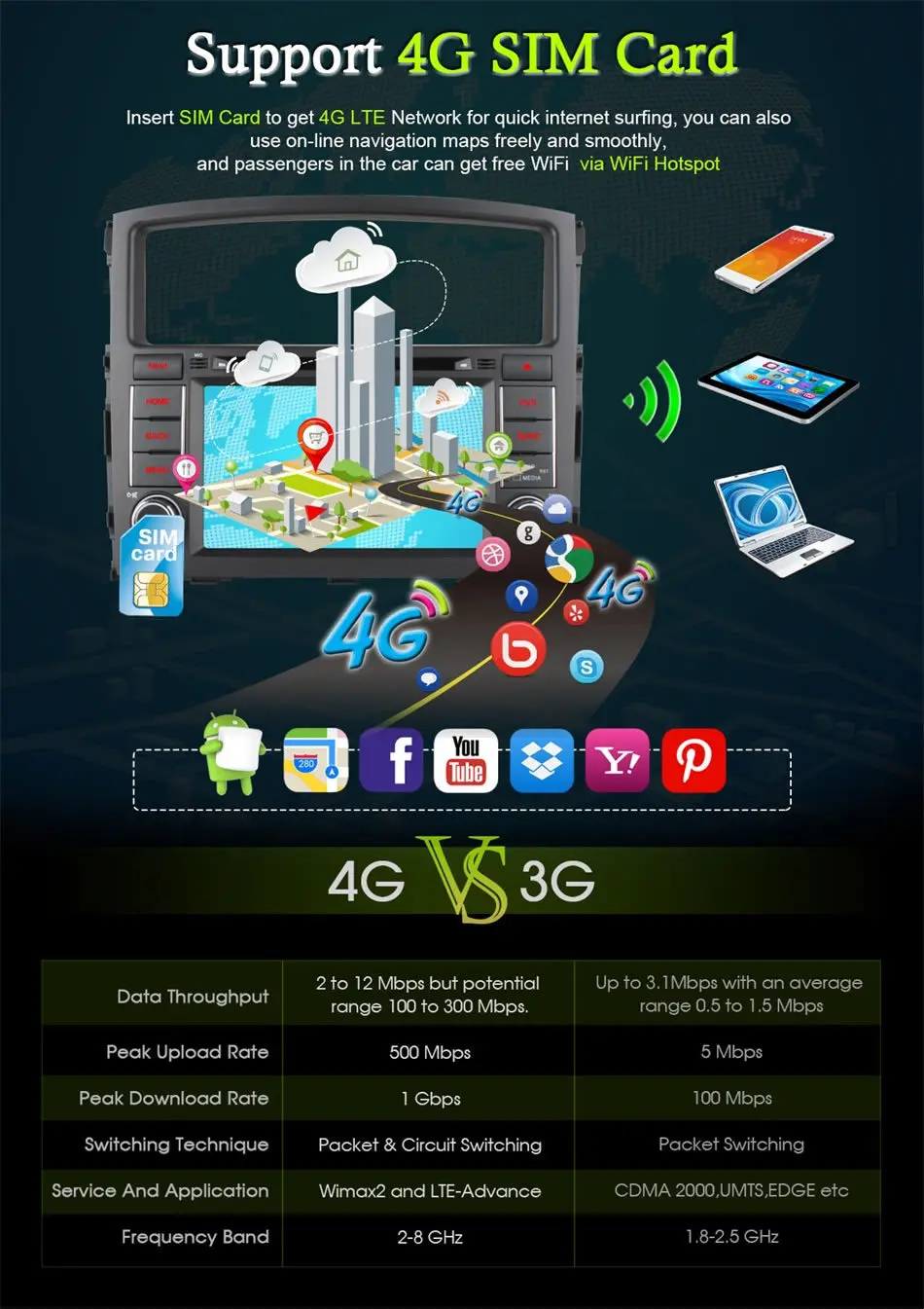 4G SIM LTE Ownice C500 rom 32G Octa 8 Core Android 6,0 для MITSUBISHI PAJERO V97 2006- автомобильный DVD плеер с gps-навигатором радио