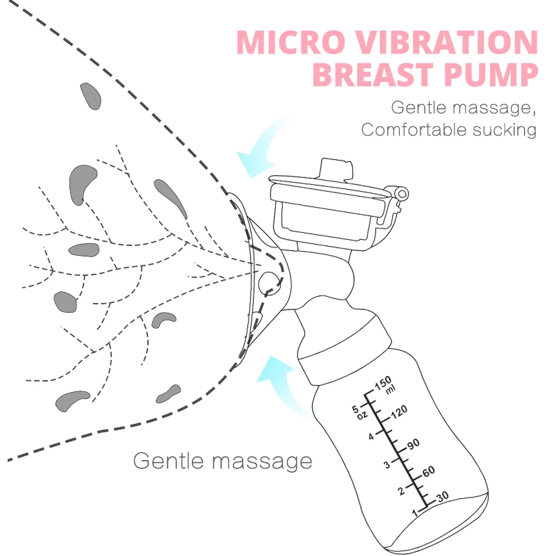 Single/Double Electric Breast Pump USB Electric Breast Pump With Baby Milk Bottle Cold Heat Pad BPA free Powerful Breast Pumps