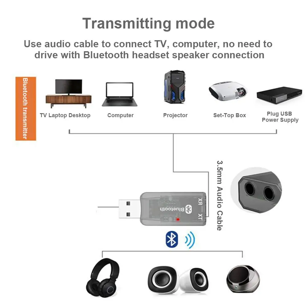 USB Bluetooth 5,0 передатчик приемник 2 в 1 беспроводной аудио адаптер 3,5 мм AUX для ТВ наушники для ПК домашний стерео автомобиль HIFI аудио