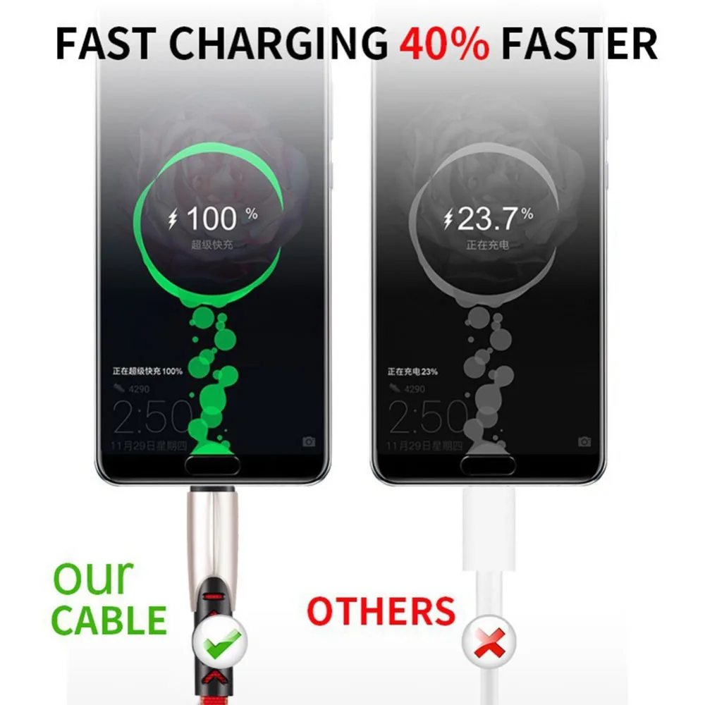 Nylon Type-C USB Mobile Phone Cable 3A Fast Charging USB Sync Data 1m Type c Cable For Samsung Xiaomi Sony HTC LG Android Cables