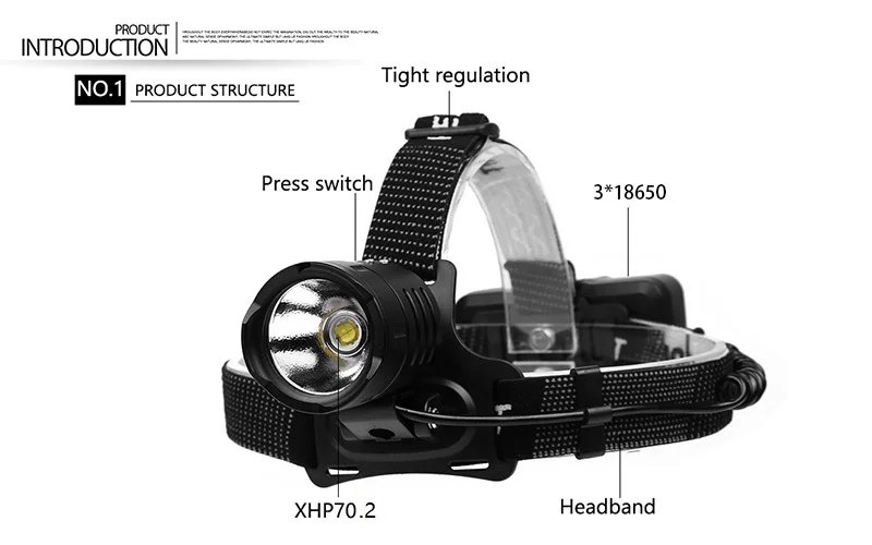 CREE Xlamp xhp70.2 Мощный светодиодный налобный фонарь usb 18650 перезаряжаемый Головной фонарь xhp70 водонепроницаемый фонарь с зумом