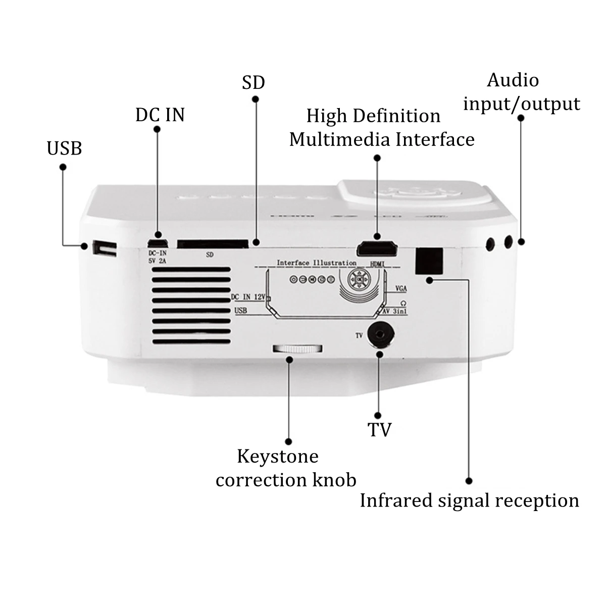 Most Buy 6gVyG HD portable Mini projecteur natif 480x320P LED WiFi projecteur vidéo Home cinéma 3D HDMI film jeu Proyector