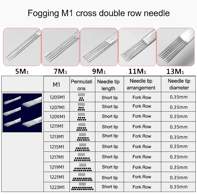 Details 84+ tattoo needle tip size chart in.eteachers