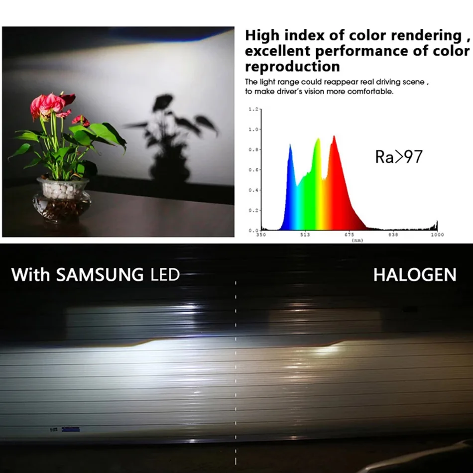 LED H7 H4 H1 H8 H11 9005 HB3 9006 HB4 Car Headlight Bulbs 360 25000 Lumens 6500K fog Light With SAMSUNG chip