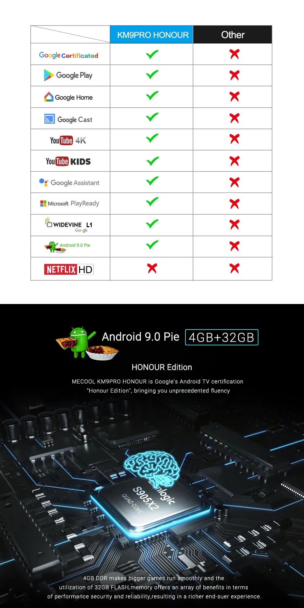 MECOOL KM9 Pro Android 9,0 ТВ приставка Amlogic S905X2 4 ГБ 32 ГБ Bluetooth A tv USB3.0 4K HDR OTA обновление медиаплеер с голосовым управлением