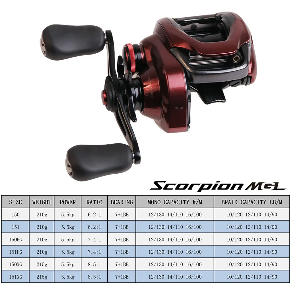 SHIMANO Scorpion DC/Scorpion MGL Fishing Reel Baitcaster 6.2:1/7.4:1/8.5:1 7+1BB 5.5 kg Power Light spool HAGANE Body