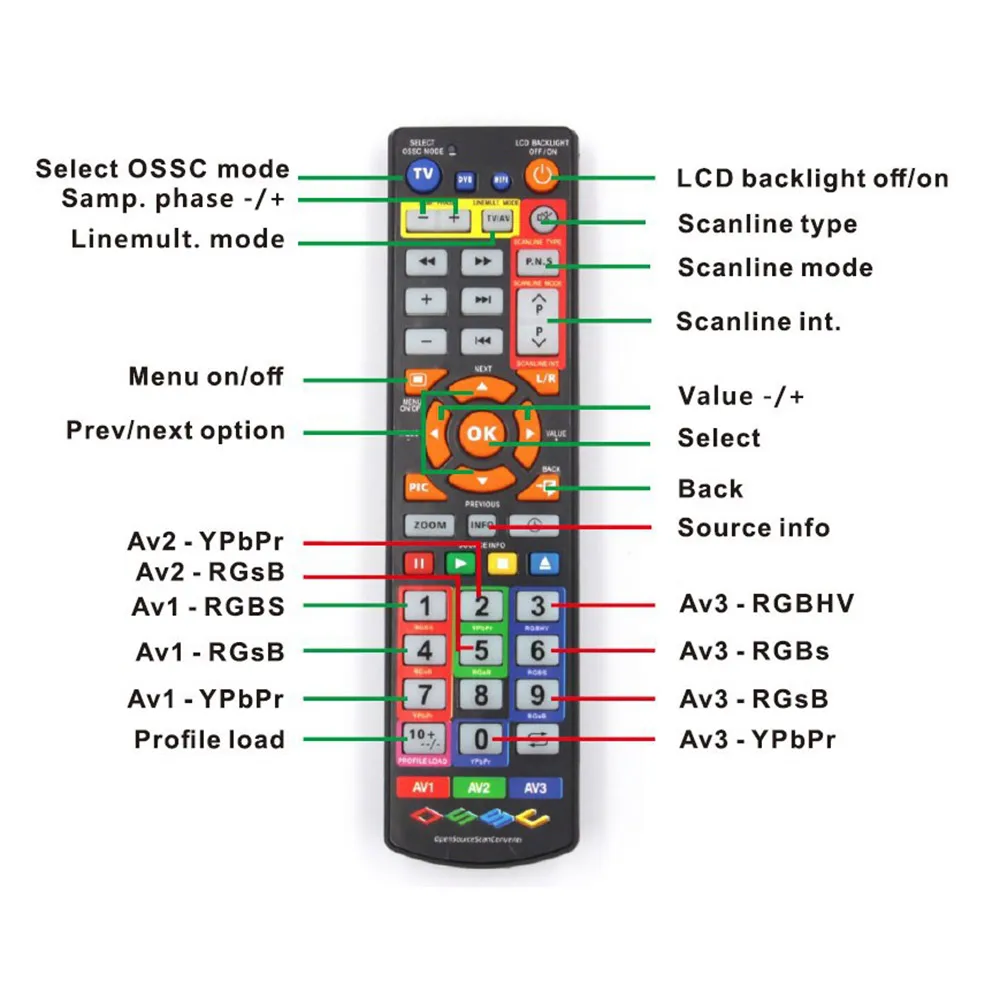OSSC игровой адаптер для изображения HDMI конвертер Черный HD практичный телевизора и