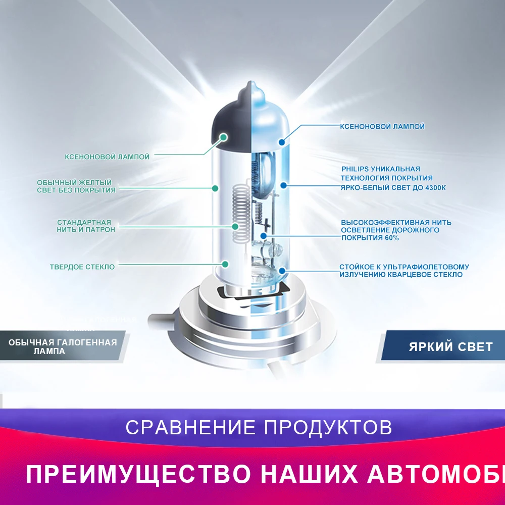 Philips фары для авто H1 H4 H7 H8 H11 9005 9006 HB3 HB4 галогенная лампа лампочки освещение