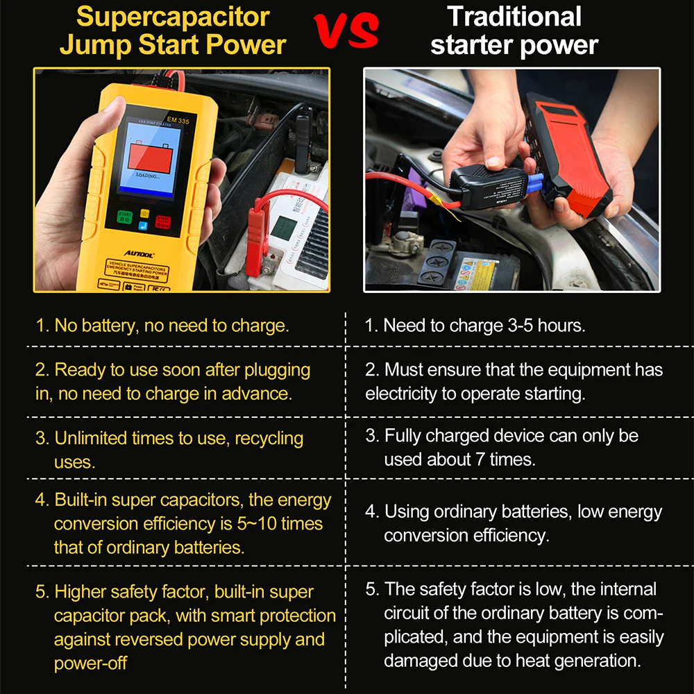 Autool EM335 batteryless 12V Car Jump Starter with Super Capacitor Car Power Bank Unlimited Use Instantaneous charging