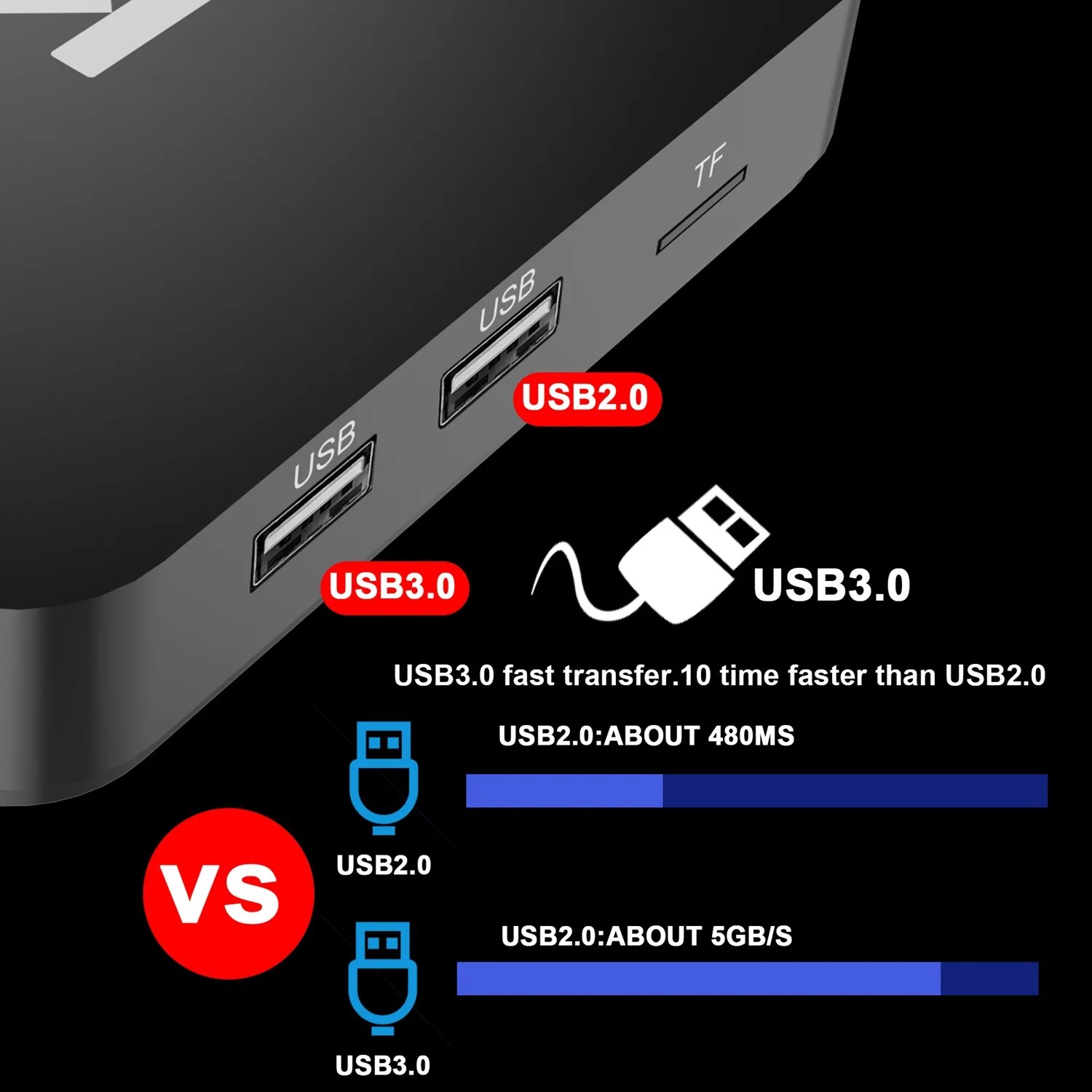 AAAE Top-K92 S905X2 Android 8,1 Smart tv Box 4 Гб ram 32 ГБ rom 2,4G/5G WiFi Bluetooth 4,1 телеприставка с европейской вилкой