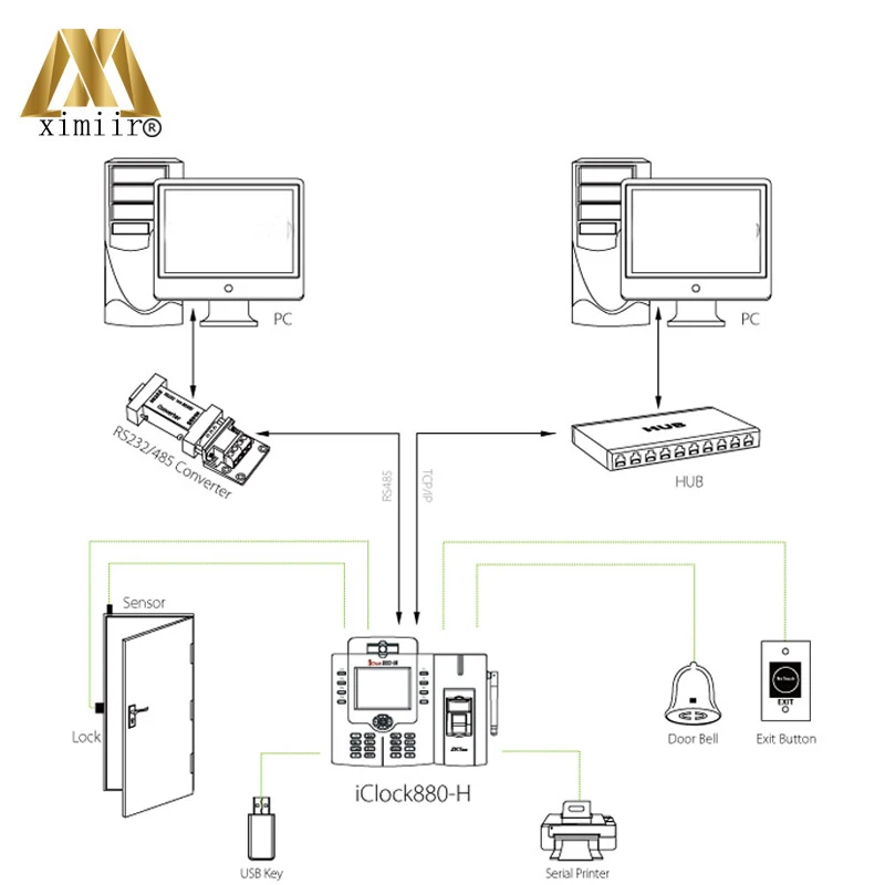 SDK 50000 отпечатков пальцев пользователя Iclock880-H контроля доступа терминал TCP/IP посещаемость времени MF IC карты