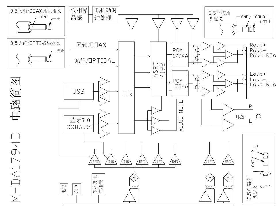 Портативный автомобильный Hi Fi сбалансированный декодер dual PCM1794 amp коаксиальное