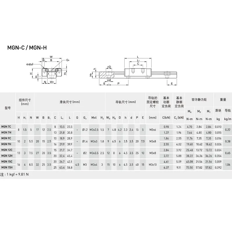 Миниатюрная линейная направляющая MGN7 MGN12 MGN15 MGN9 L 100 200 350 500 600 800 мм 1 шт. MGN каретка