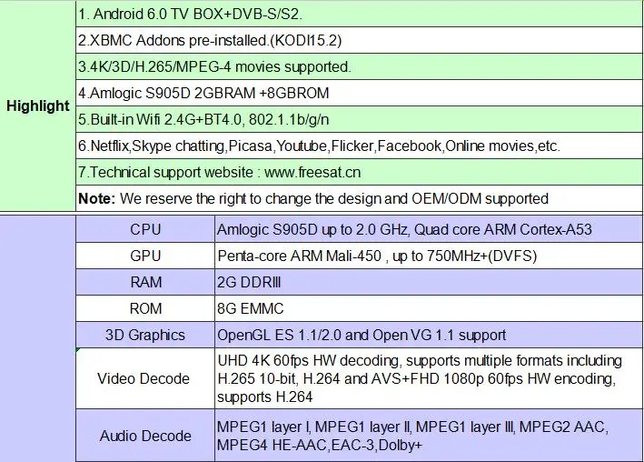 GTmedia GTS pro Android 6,0 4K ТВ-бокс DVB-S2 спутниковый приемник-декодер 2 Гб ОЗУ 8 Гб ПЗУ Amlogic S905D BT4.0 смарт-приставка