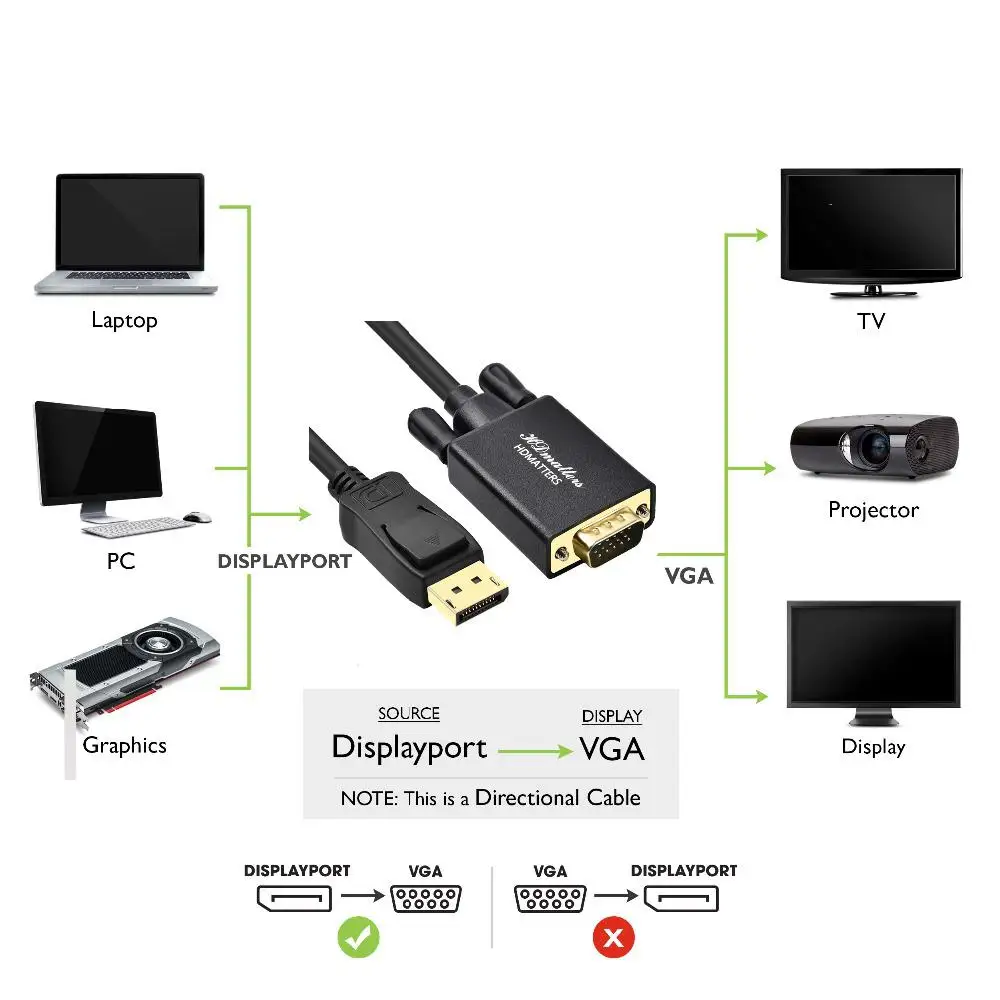 MeterMall 1,8 м Профессиональный DP к DVI конвертер кабель Дисплей порт папа к DVI-D 24+ 1Pin папа дисплей Кабель-адаптер для монитора
