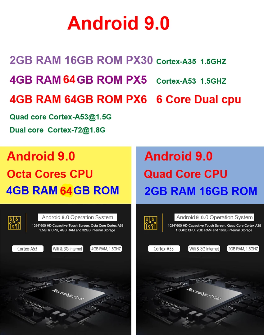 Sale IPS 6 Core 4G+64G Card DVD Radio GPS Navi for Toyota Hilux Vio Old Camry Corolla Prado Rav4 Prado 2003-2008 Support DAB+ 1