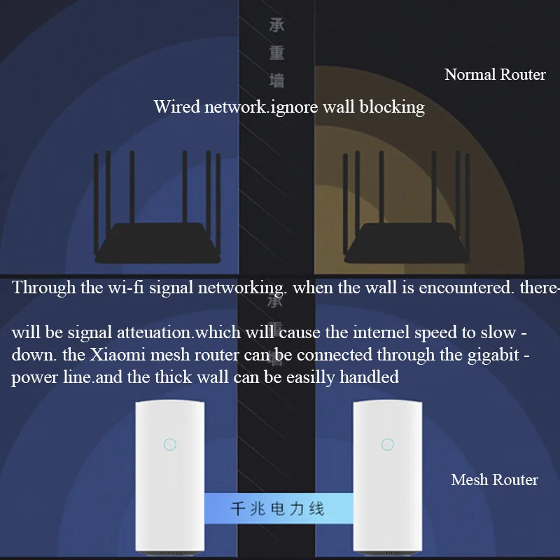 Xiaomi Mi маршрутизатор сетка WiFi 2,4+ 5 ГГц WiFi маршрутизатор высокоскоростной 4-ядерный процессор 256 Мб гигабитная мощность 4 усилителя сигнала для умного дома
