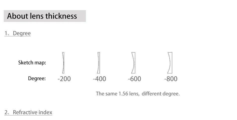 1,50 1,61 1,67 поляризованные CR-39 по рецепту из смолы Асферические стекла линзы близорукость солнцезащитные очки линзы ночного видения покрытие Lentes