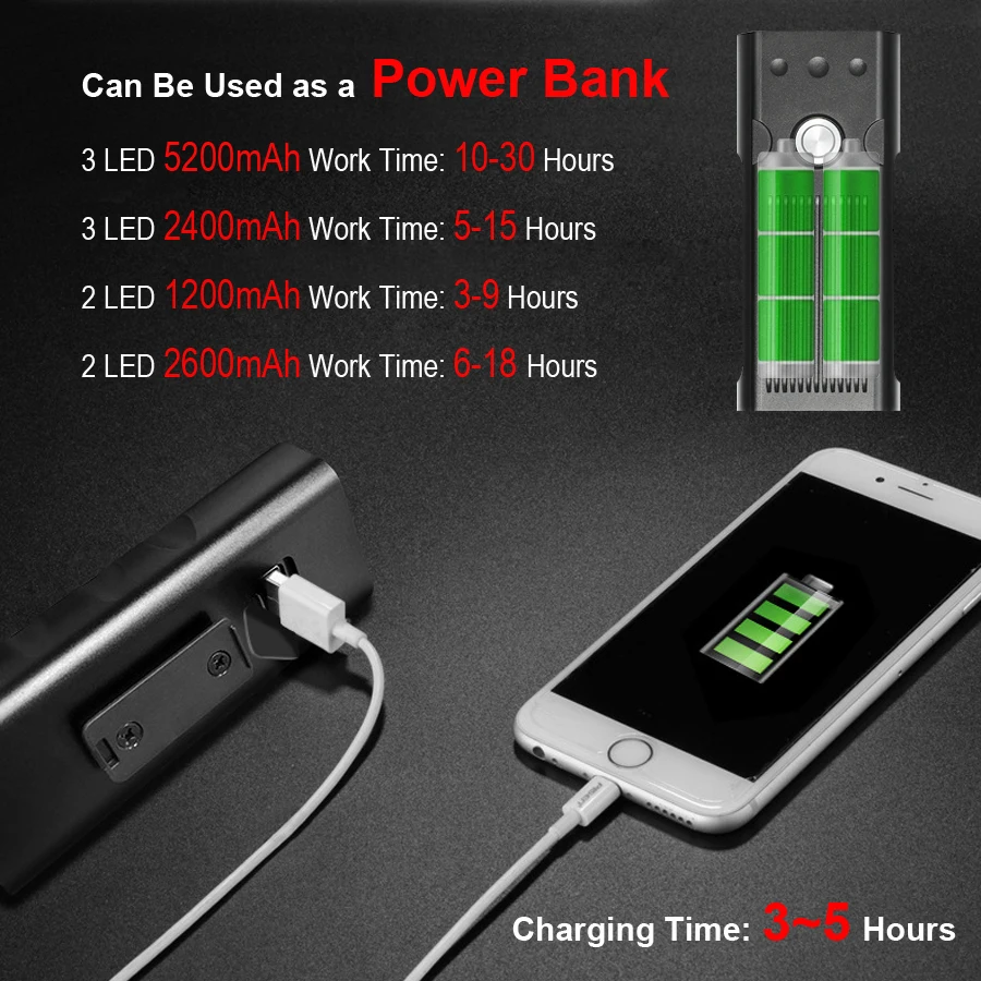 Najtaniej NEWBOLER 5200mAh latarka do rowerów USB Charge Taillight Kit MTB Bike LED Light L2 T6 reflektor kolarstwo latarnia akcesoria