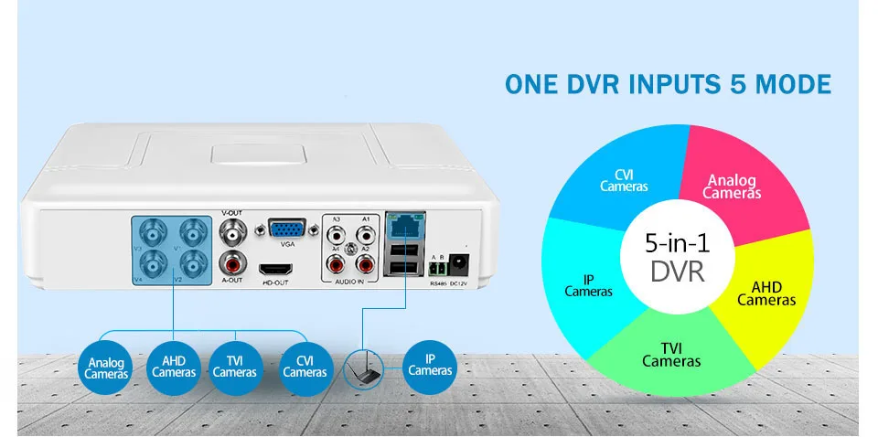 По сканированию qr-кода дистанционного 4Ch/8CH AHD DVR 1080N Hybrid 5-в-1(1080P NVR+ 1080N AHD+ 960H аналоговый+ TVI+ CVI) просматривайте данные камеры охранных Системы