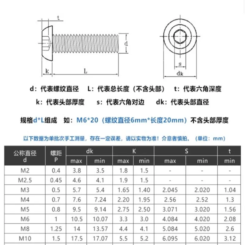5-50PCS Allen Key Head iso7380 M2 M2.5 M3 M4 M5 M6 Stainless steel 304 or 10.9 black hex socket button  head machine screw
