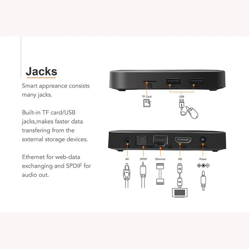 Android 8.1 TV Box Amlogic S905W Quad Core 2G RAM 16GB ROM 2.4G Wifi Netflix Youtube 4K Google Play