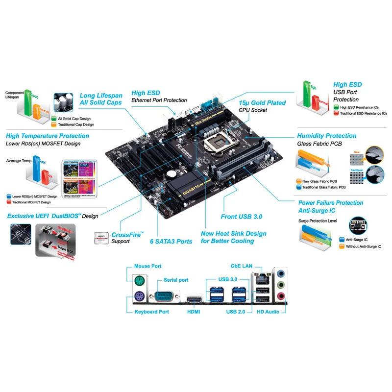 Для Gigabyte GA-Z87P-D3 рабочего Материнская плата Z87P-D3 Z87 LGA 1150 Z87P i3 i5 i7 DDR3 32G блок питания ATX материнская плата Восстановленное