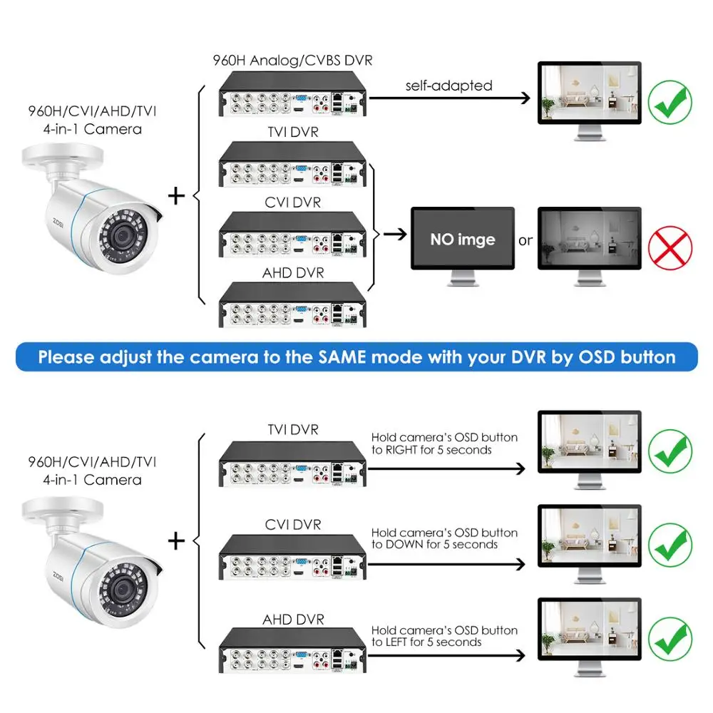 Камера охранного видеонаблюдения ZOSI 1080P AHD CVI TVI CVBS для наружного наблюдения HD с