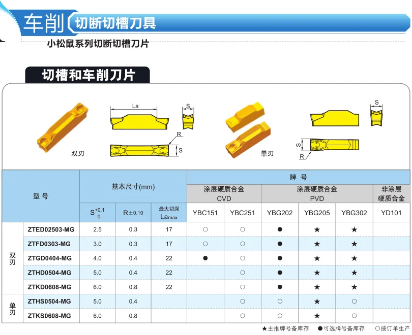 lathe soft jaws ZTFD0303 ZTGD0404 ZTHD0504 ZTKD0608 ZTED02503-MG YBG202 YBG302 YBG205 blade CNC tool carbide blade high quality bench vice