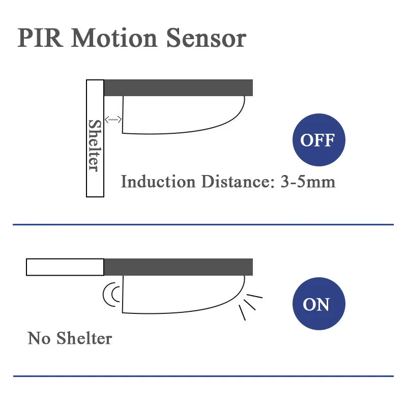 7 светодиодный s PIR датчик движения Ночной светильник на батарейках Интеллектуальный светодиодный Ночной светильник с датчиком движения для шкафа ящика спальни