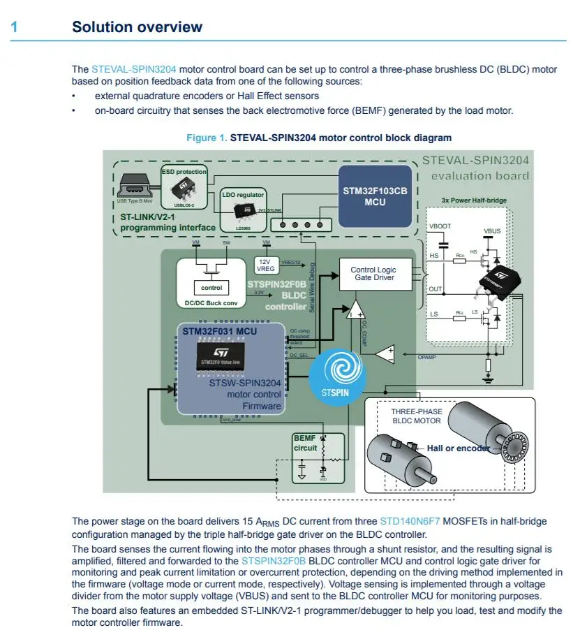 STEVAL-SPIN3204 INFO 2