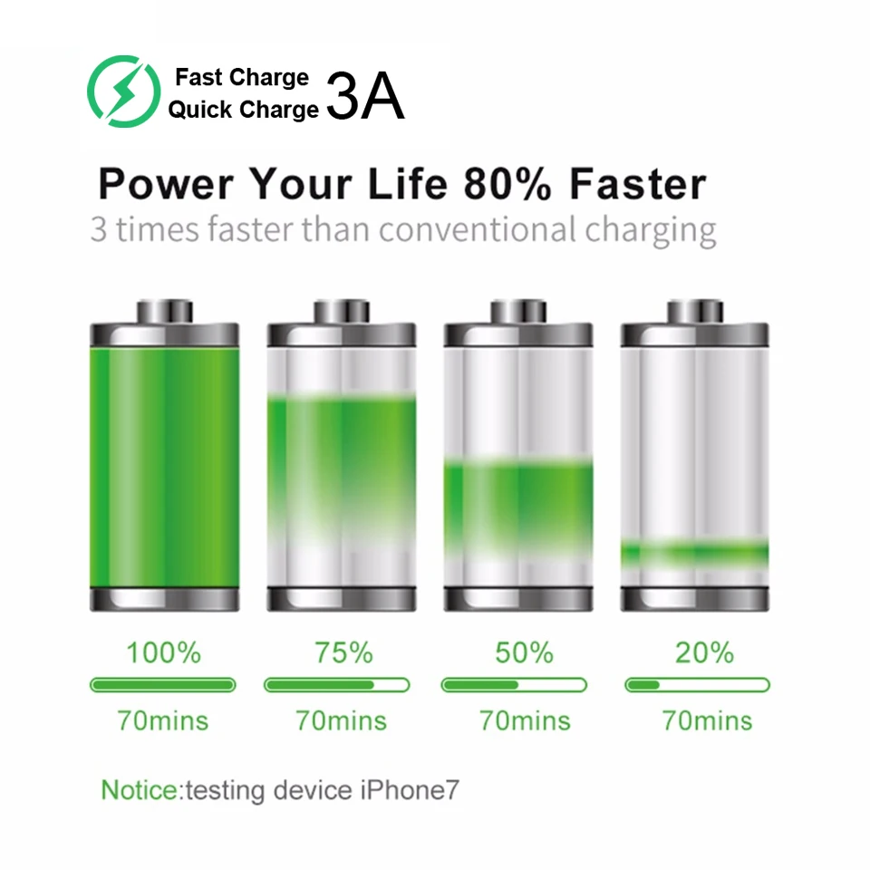 QGeeM USB Charger 5 Ports QC3.0 Type-C Quick