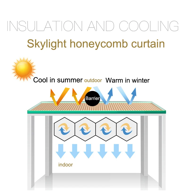 Sunfree электрические жалюзи на крышу, Затемненные сотовые теплоизоляционные жалюзи, автоматические сотовые жалюзи, Индивидуальный размер