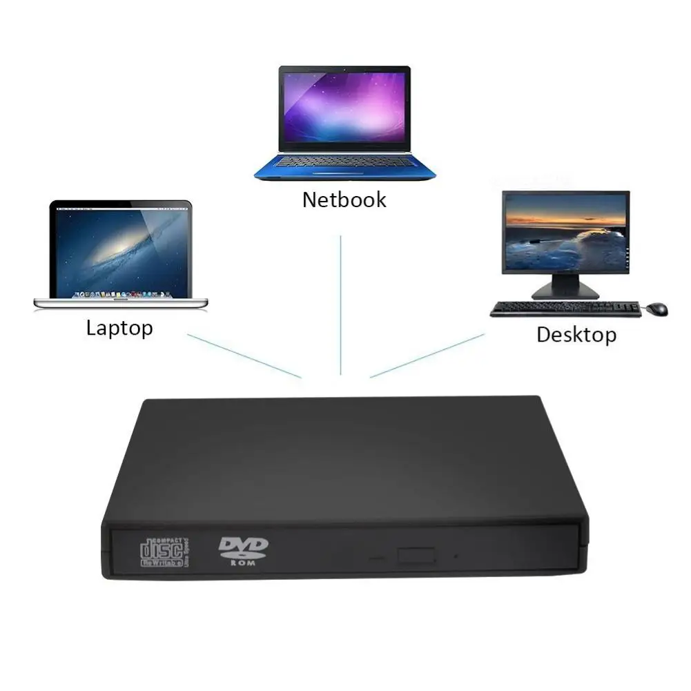 USB DVD внешний привод 1 Мб CD VCD DVD-плеер оптический записывающее устройство для ПК