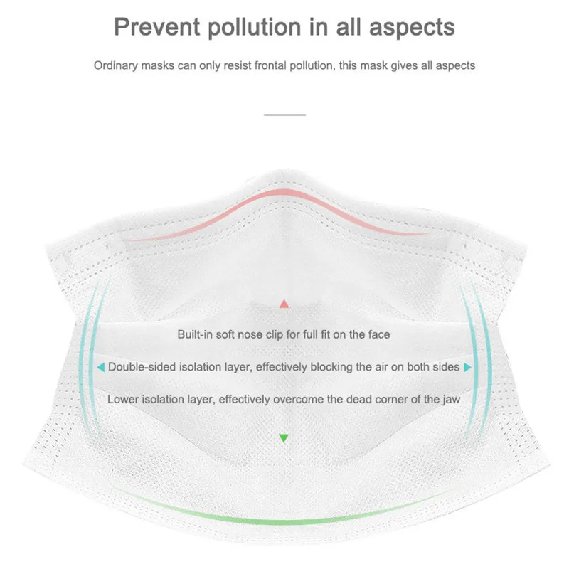 Disposable-surgical-masks-3-layers-hygienic-white-masks-Face-mask-medical-masks-for-surgical-masks-Disposable (2)
