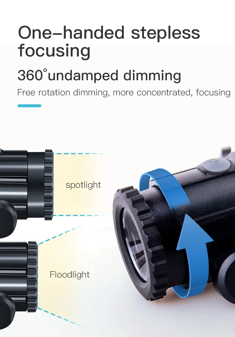 Waterproof Adjustment Sensing Headlight