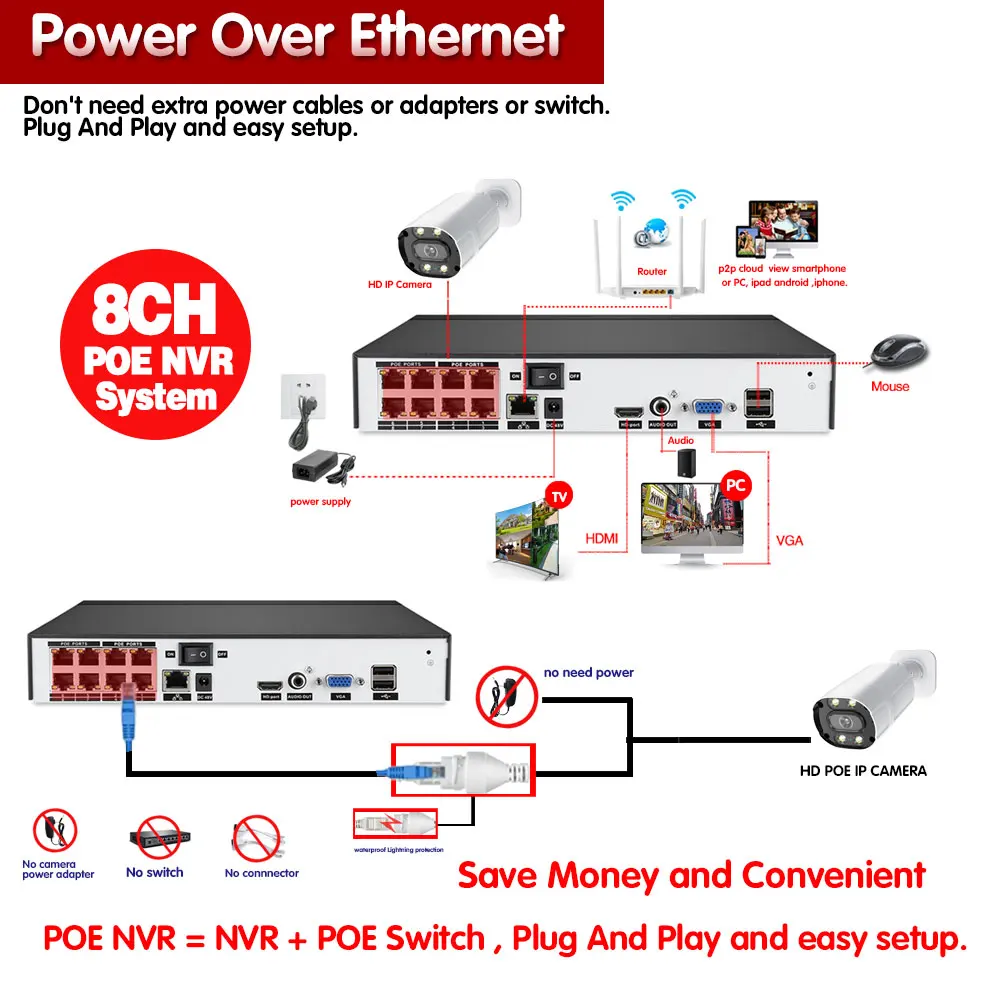 Two-way Audio Video Surveillance IP POE Camera Set 5MP 8ch NVR Kit HD Color Night Vision 8 Channels CCTV Security Camera System