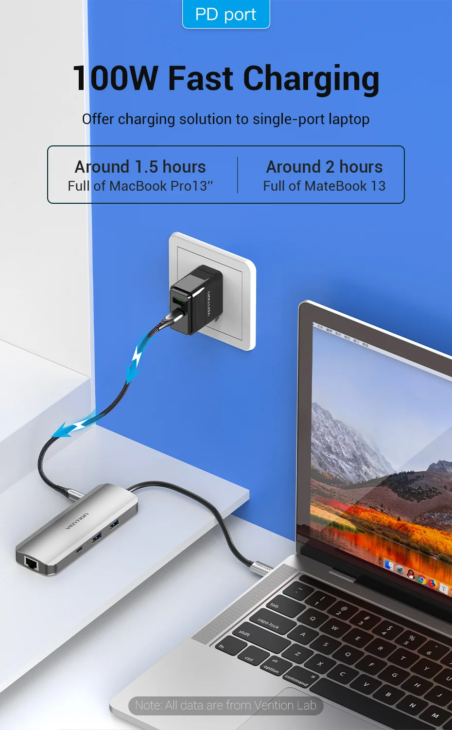 hdmi 4k vga pd rj45 3.5mm usb