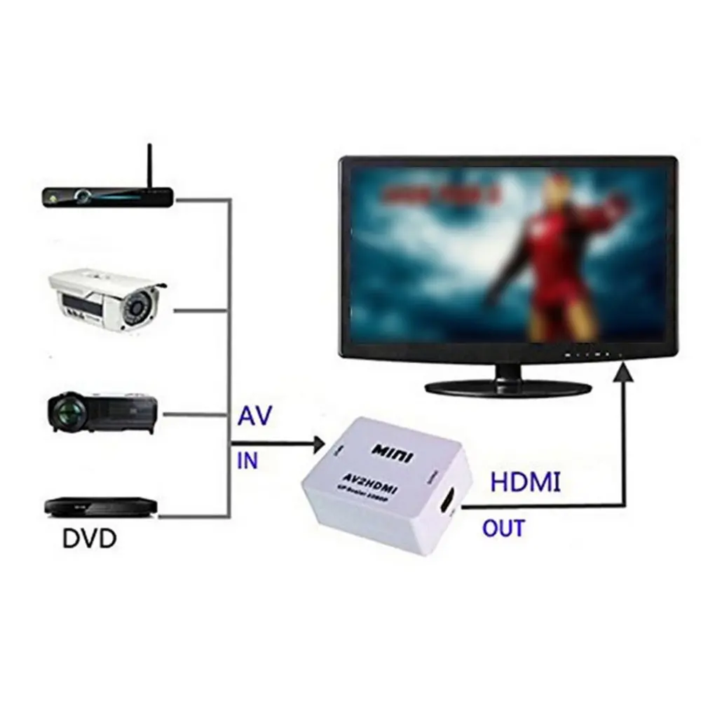 HDMI К AV скейлер адаптер HD видео конвертер коробка HDMI к RCA AV/CVSB L/R видео 1080P HDMI2AV Поддержка NTSC PAL