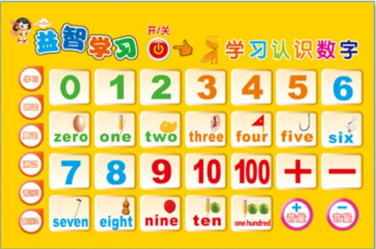 

CHILDREN'S Drawing Board 13 Action Electric Sound Making Voice Sketchpad Understanding with Numbers Multi-functional Drawing Boa
