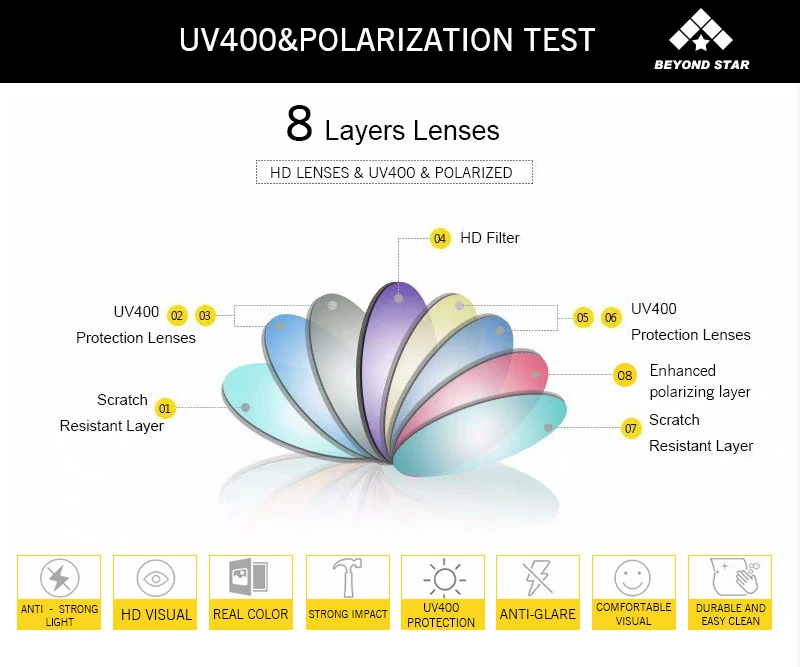 Новые квадратные спортивные солнцезащитные очки, поляризационные, Uv400, мужские, для ночного вождения, желтые, без оправы, роскошные очки для мужчин Gafas De Sol G3043