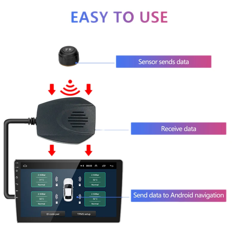 USB TPMS модульный инструмент, TPMS Беспроводная система контроля давления в шинах с 4 крышкой внешние датчики для Android 8,0 8,1 стерео