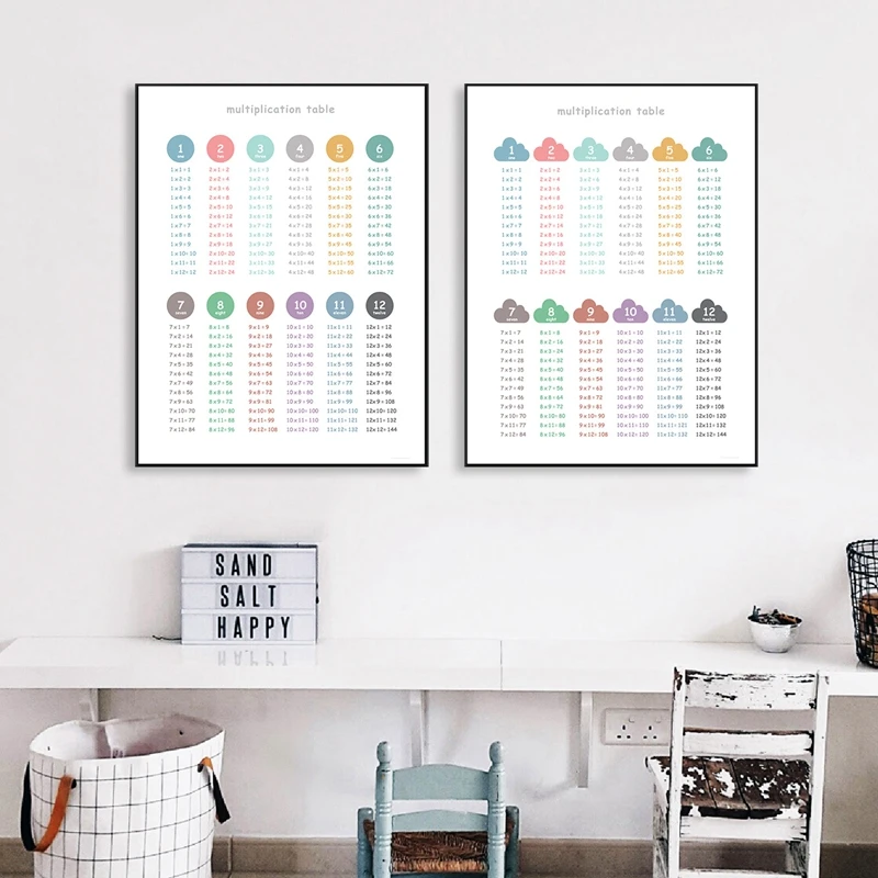 Multiplication table print kids room decor