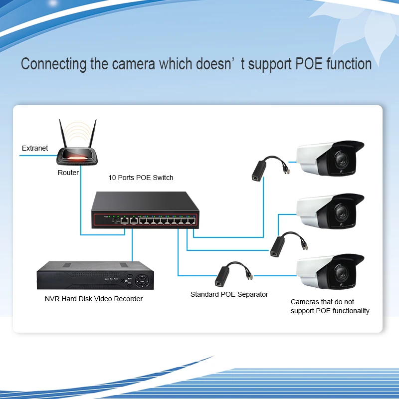 10 портов POE коммутатор 48 в 100 Мбит/с VlAN сетевой коммутатор Ethernet полный/полудуплексный коммутатор Ethernet для POE IP камеры видеонаблюдения
