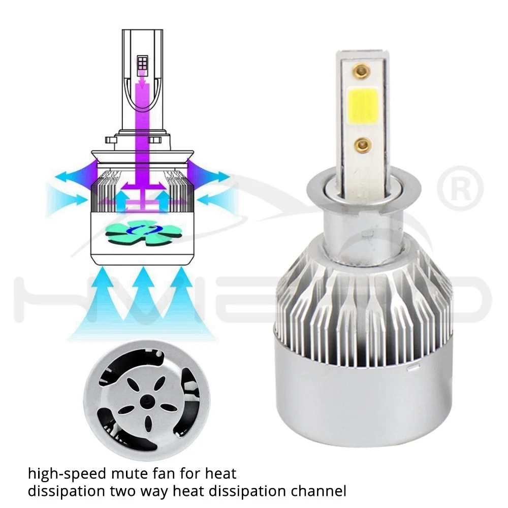 Hviero COB Car Head lights H3 Fog LED IP65 WaterProof 72W 7600lm Auto Front Bulb Automobile Headlamp Spot Bulb 6500K Car Lighting