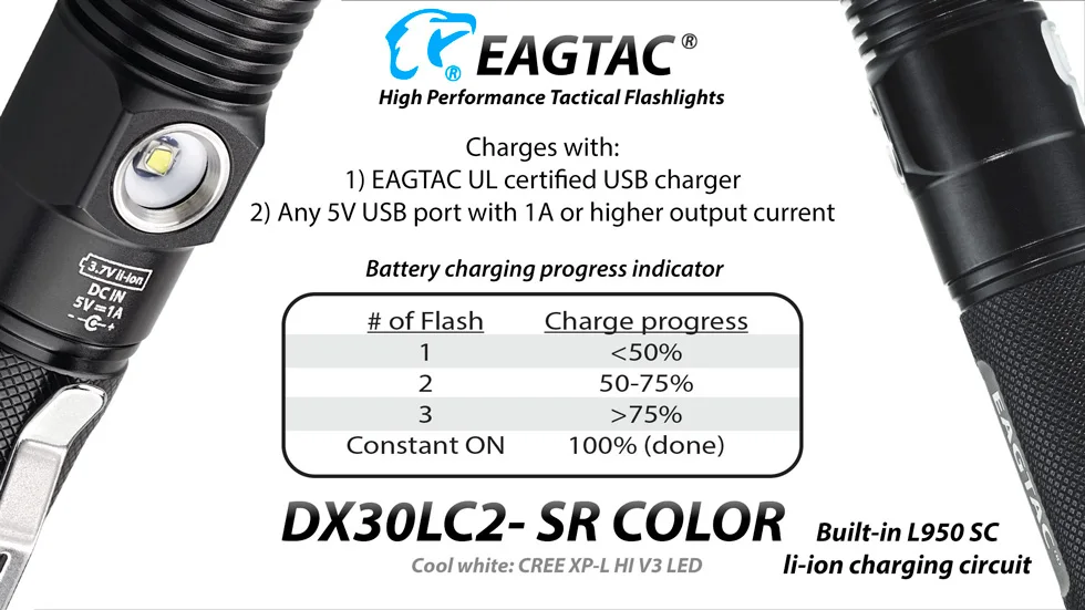 EAGTAC DX30LC2-SR Цвет XPL HI 365NM 395NM УФ светодиодный Перезаряжаемые фонарик изготовленный на заказ гравировальный супер яркий фонарь 18650 Батарея