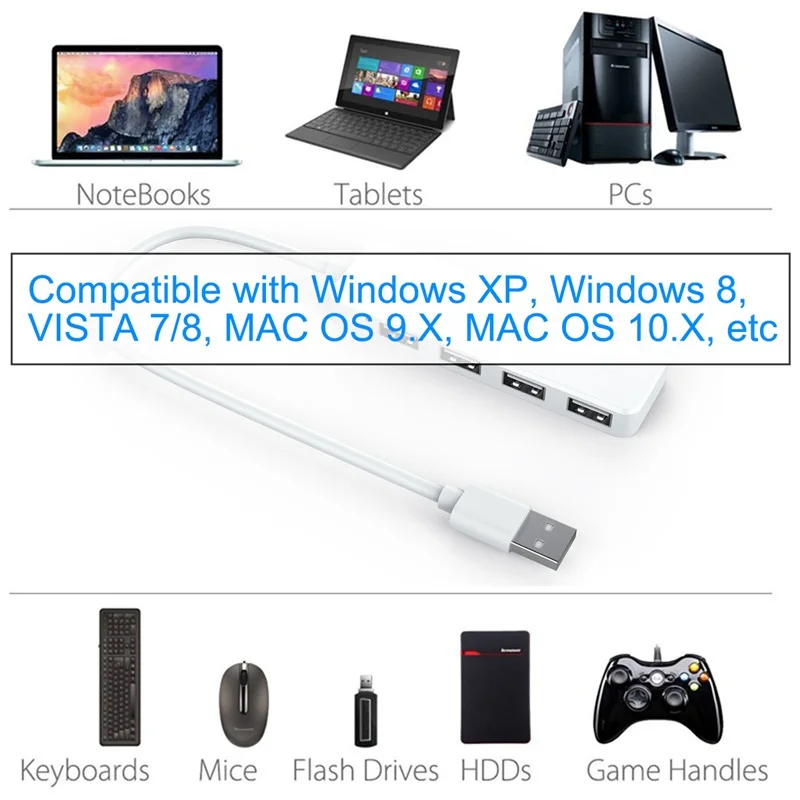 Ультратонкий USB Hub 4-портовый USB 2,0 концентратор