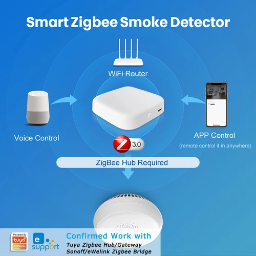 EWeLink Tuya Zigbee 스마트 연기 화재 센서 감지기, Zigbee2mqtt 를 통한 홈 어시스턴트, Tuya 허브 Sonoff Zigbee Bridge와 함께 작동 2